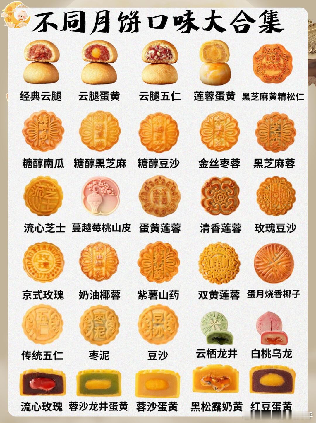 月饼名字是把配料表抄上去了吧月饼大合集🥮，多图看过瘾❗ ​​​