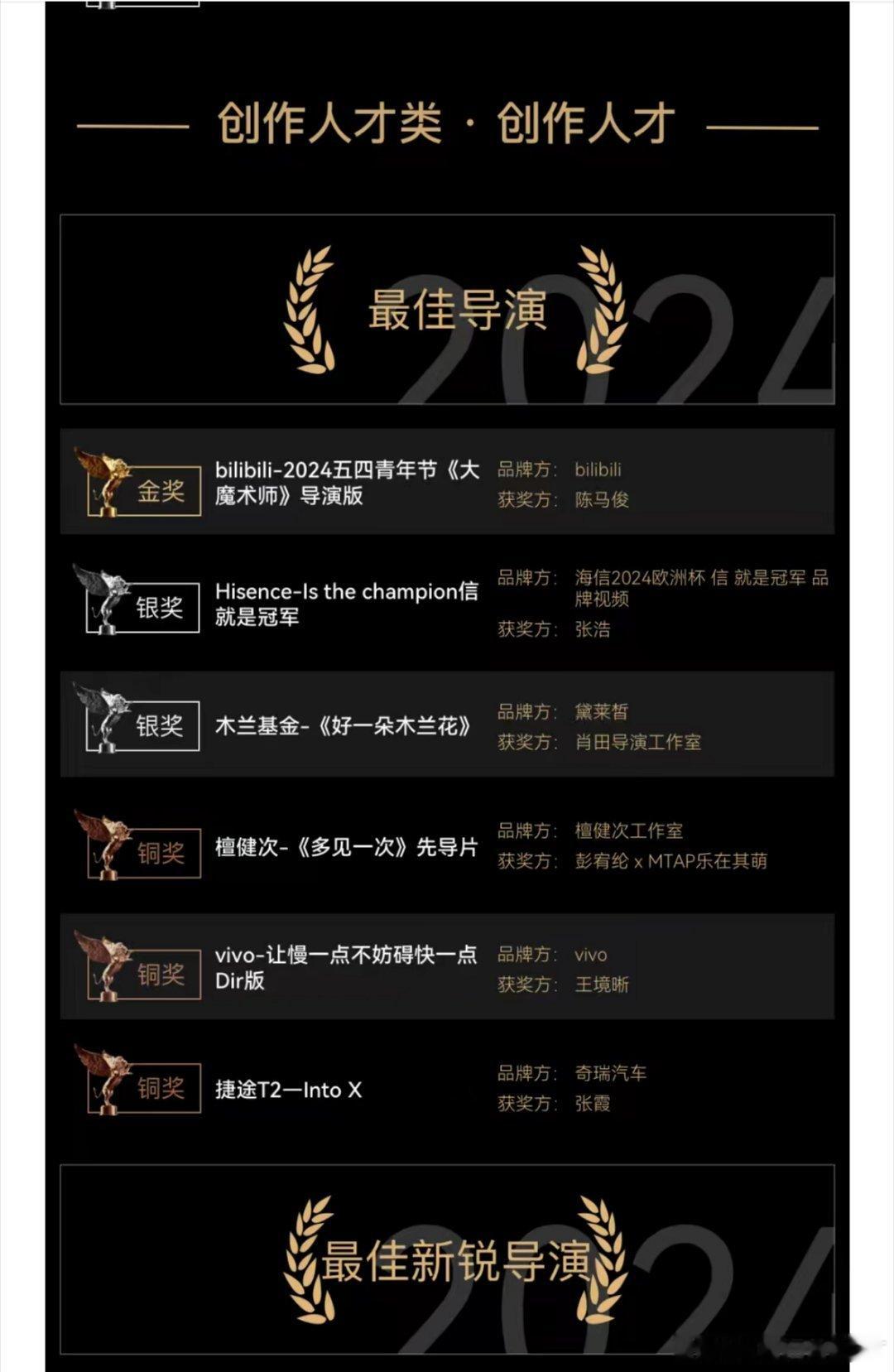 檀健次获金狮国际广告影片奖做什么都做到最好的檀健次，有想法有实力的好演员，必将走