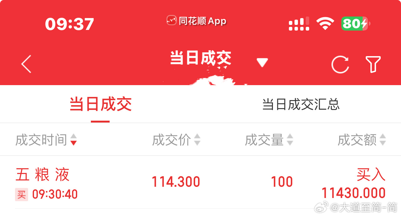 五粮液  买不起酱香，再来1瓶浓香矿泉水$五粮液 sz000858$  