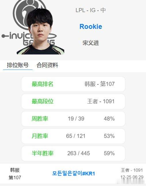 Rookie通宵训练 你永远可以相信宋义进！iG不敌TES止步德杯八强后，Roo