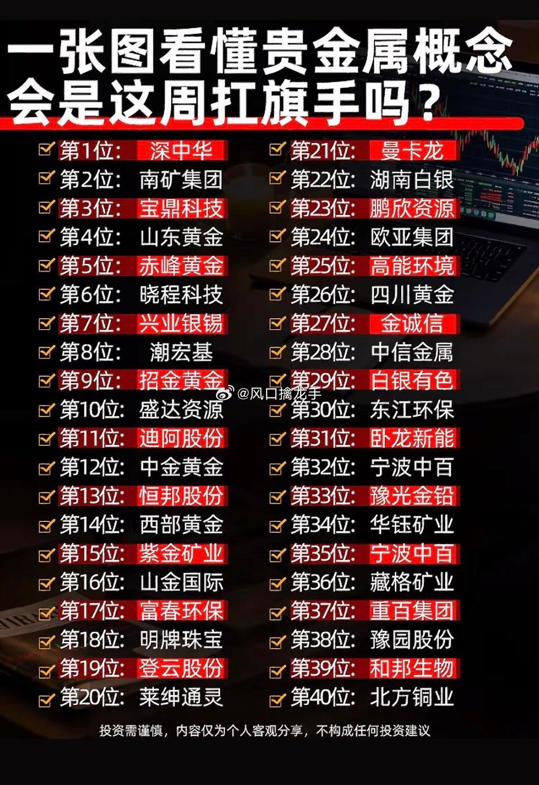 小说天官赐福贵金属概念股排行一览，谁是本周黑马📊⚠️盘面数据仅供复盘，不构成投