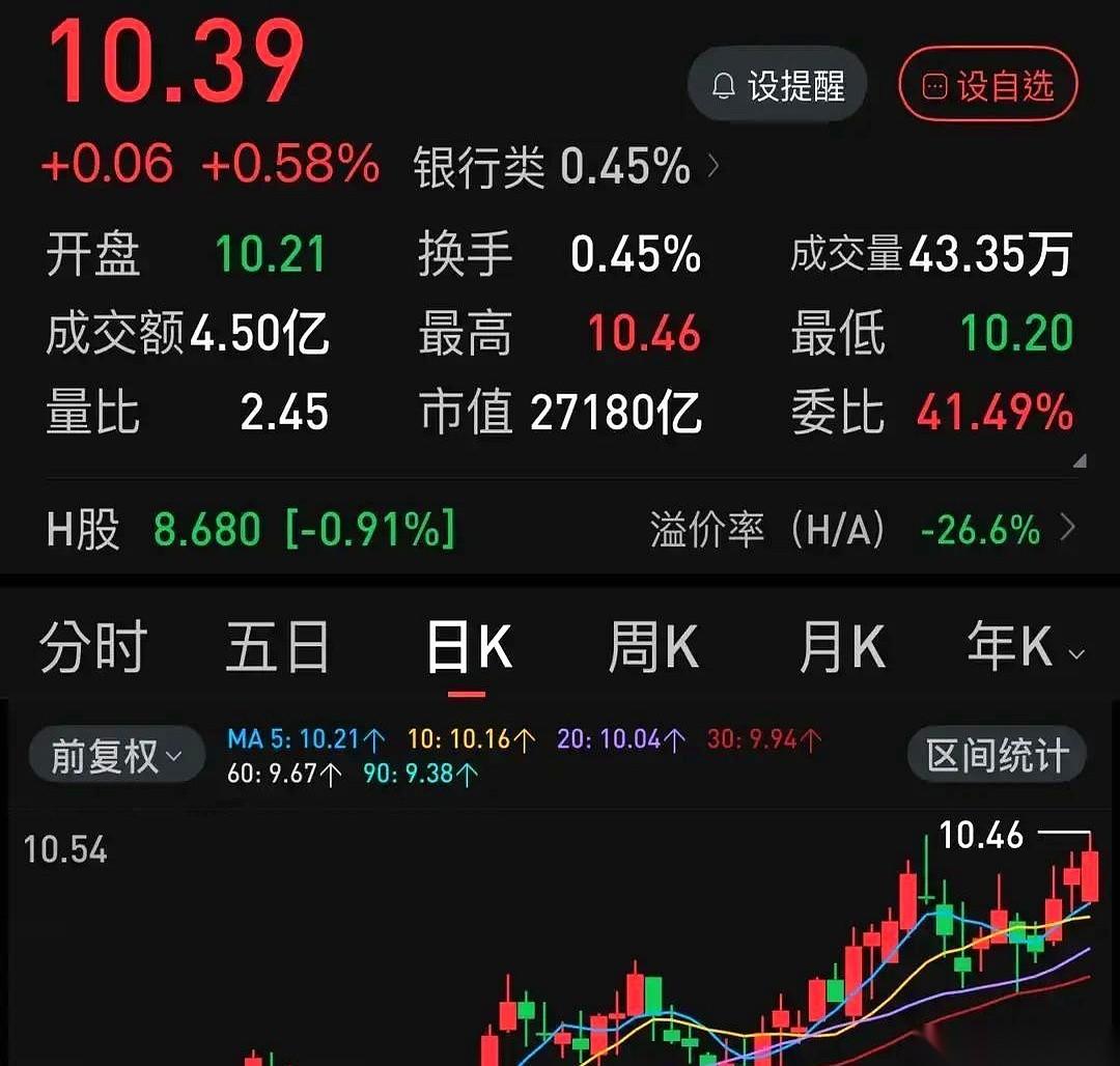 A股市场，今天走出了怪相。银行股拼命往上拱，四大行里三家摸到历史新高。可同时，A