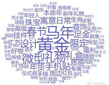 2026年送礼关键词！黄金！