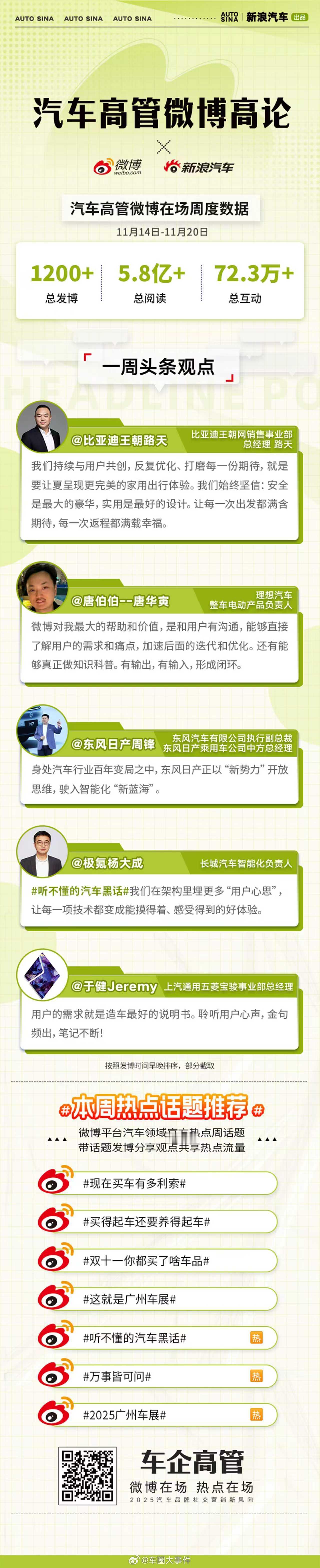 与用户共创、聆听需求，让技术更实用、体验更温暖。汽车高管微博高论，省流速览微博一