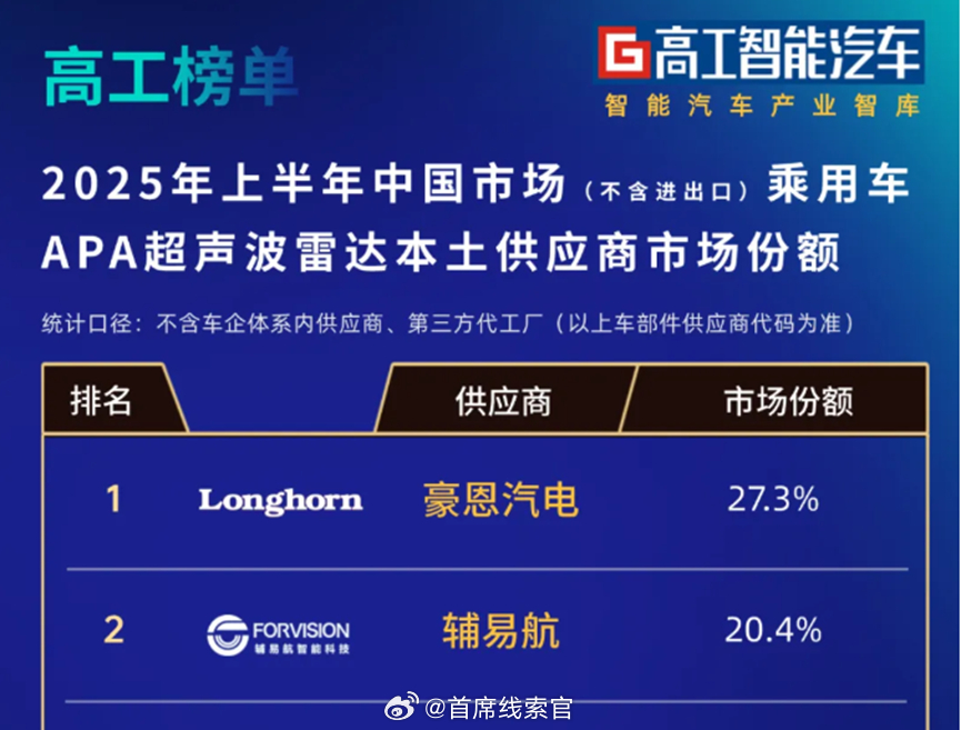 辅易航新获一笔 A+ 轮投资，由敦钧资本、新安江资本、黄山战新基金联合增资 60