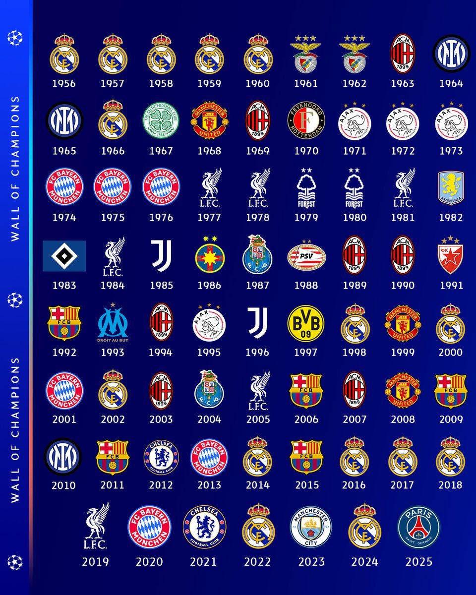 历届欧冠冠军。欧冠联赛halamadrid ​​​