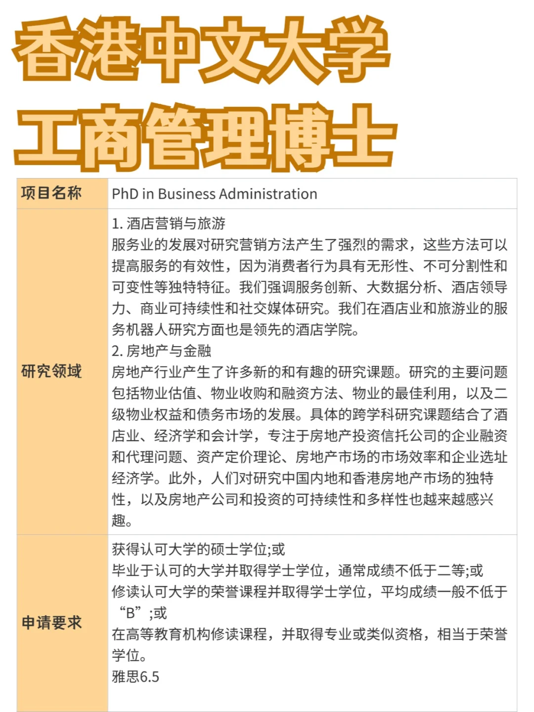 香港中文大学丨工商管理博士