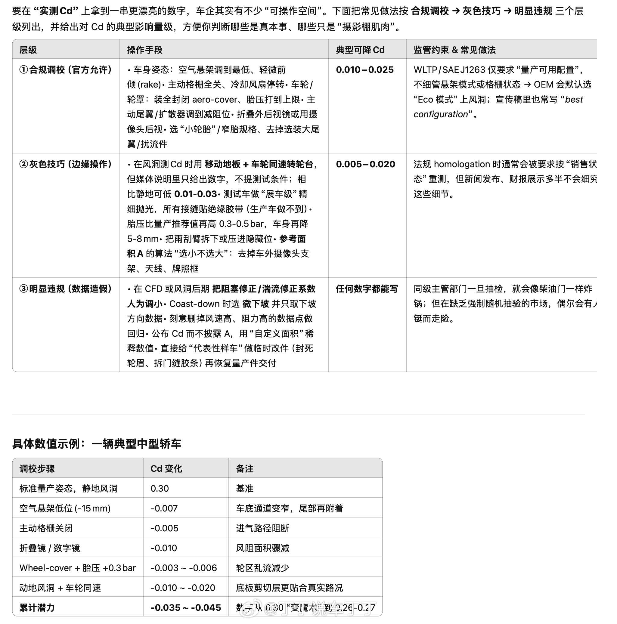 我让ChatGPT估算一下风阻测试中测试环节的“优化”潜力。它给出的结论是：一台