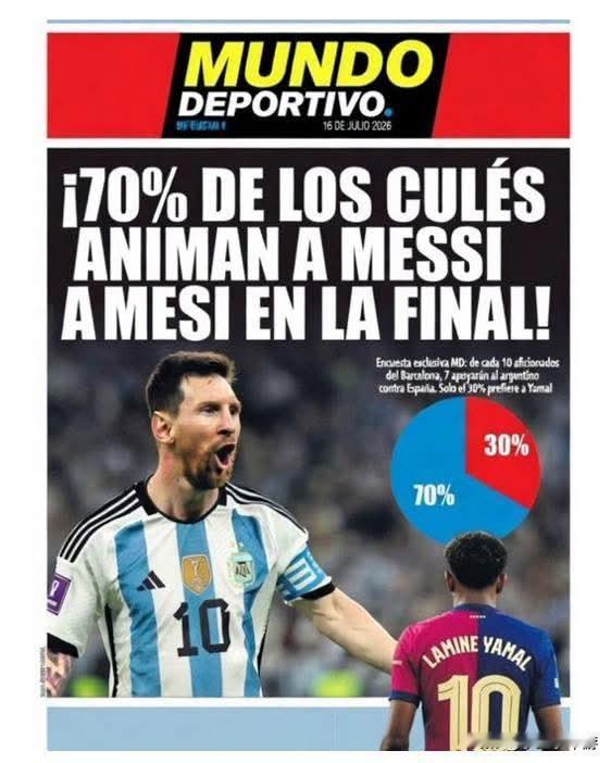 🇦🇷🇪🇸加泰罗尼亚媒体《世界体育报》发布一份针对巴萨球迷的独家调查：
 