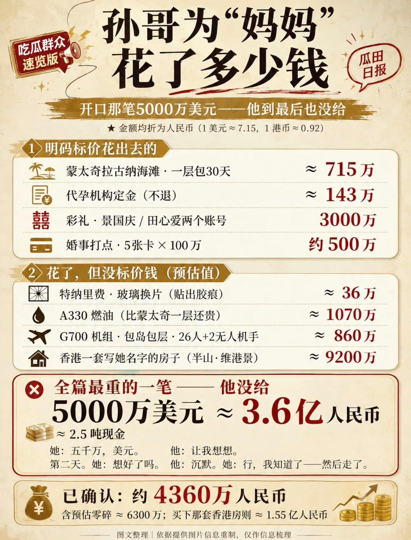 曝孙宇晨曾找景甜要两亿和解费还是得找正经富二代，纯享受成果的那批人，花起钱来不心