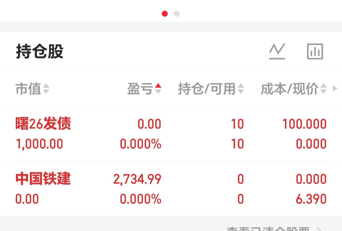 哈哈，我硬是从铁公鸡身上拔下几根毛，不容易吧？

科技板块扛不住了，我觉得蓝筹股