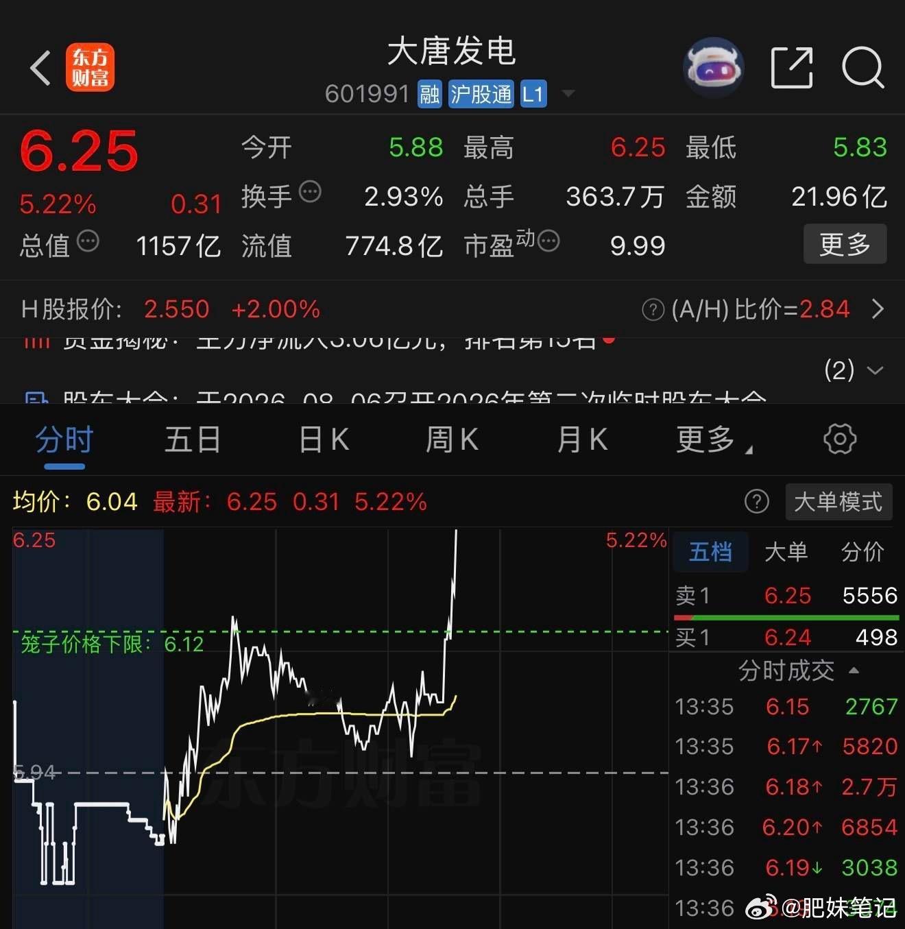 “渣男”带动指数反攻！大唐发电601991📈有利润的止盈！ 