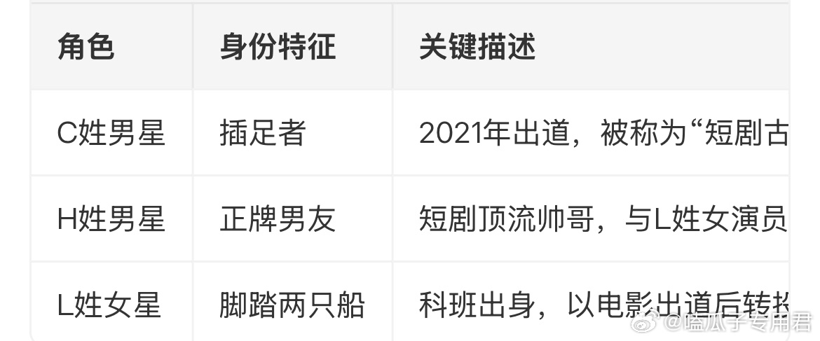 曝C姓短顶插足H姓短顶L姓女演员今日狗仔“顶流克星张姐”爆料短剧圈C姓古装顶流小