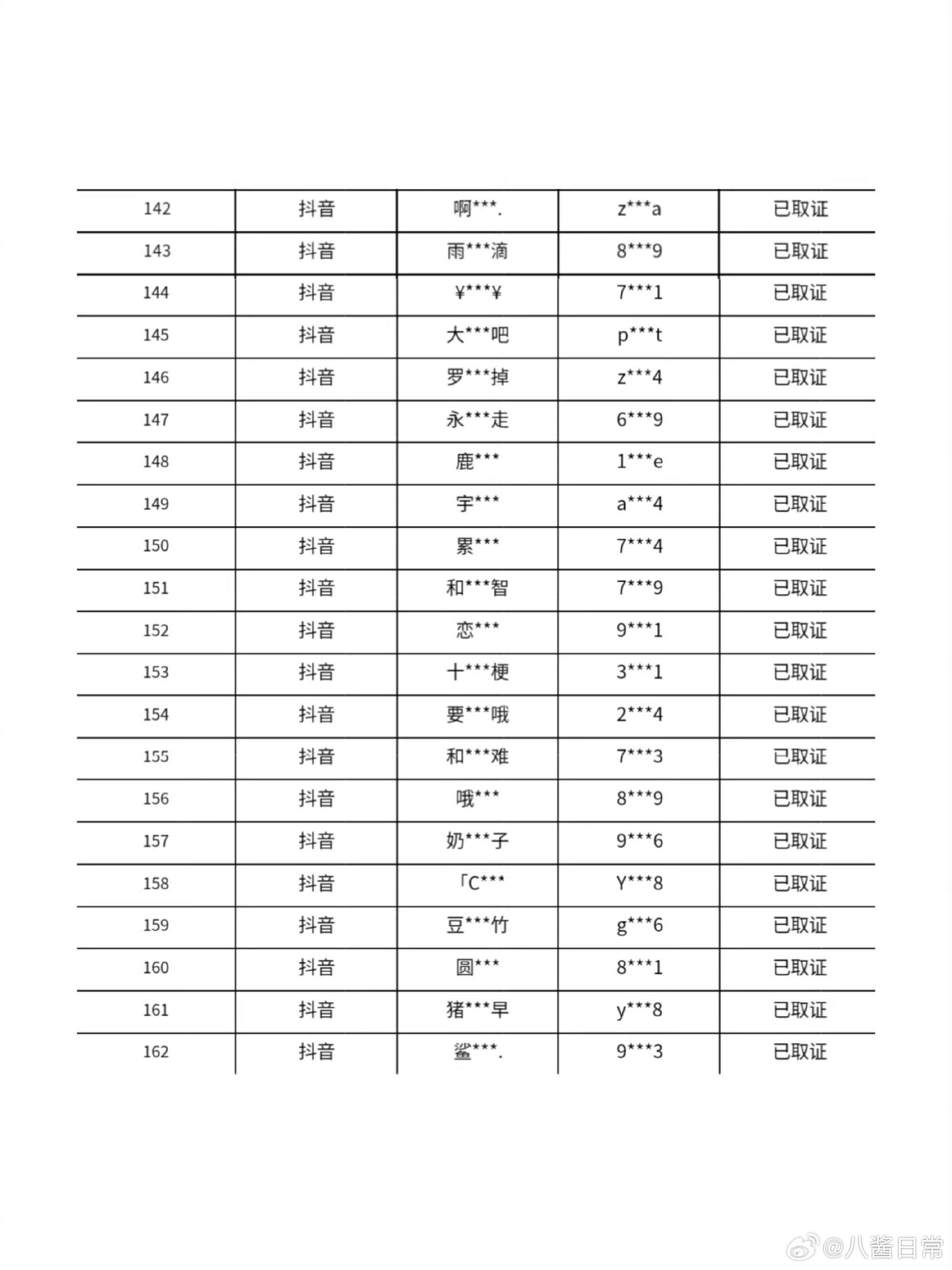 罗云熙方发布维权声明，已完成全部证据固定 