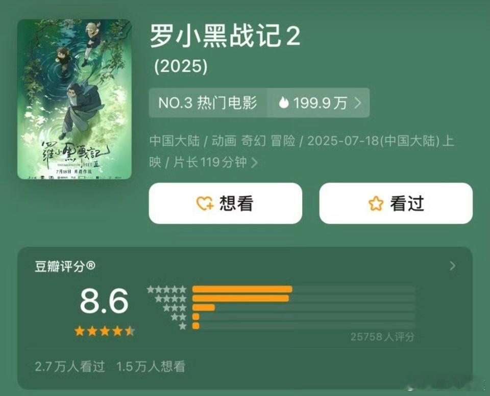 《罗小黑战记2》豆瓣打分人数从开分时的2.57万涨到了目前的6.4万多，增加了近
