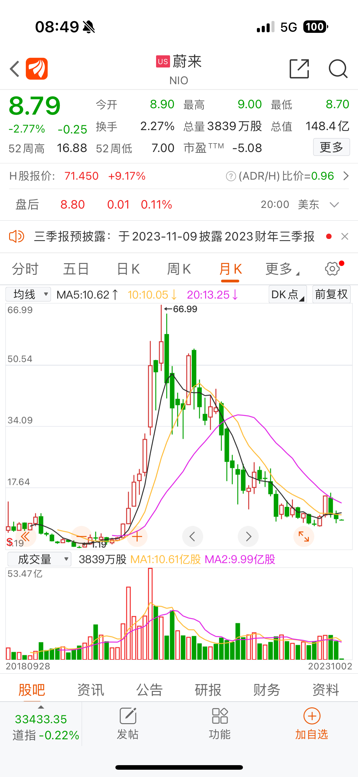既然蔚来的粉丝都来了，那咱们就一下子把话说清楚。蔚小理的股价理想和小鹏走势相同，