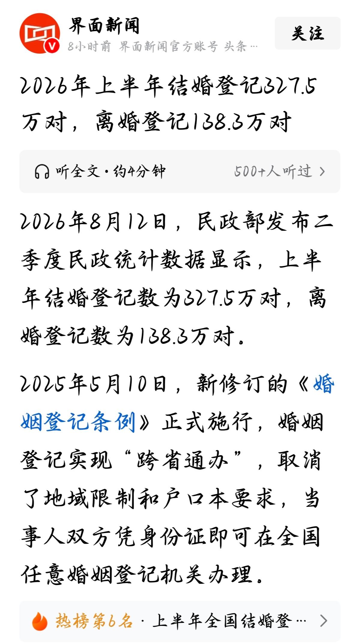 8月12日，民政部扔出一组数据。上半年结婚登记327.5万对，离婚登记138.3