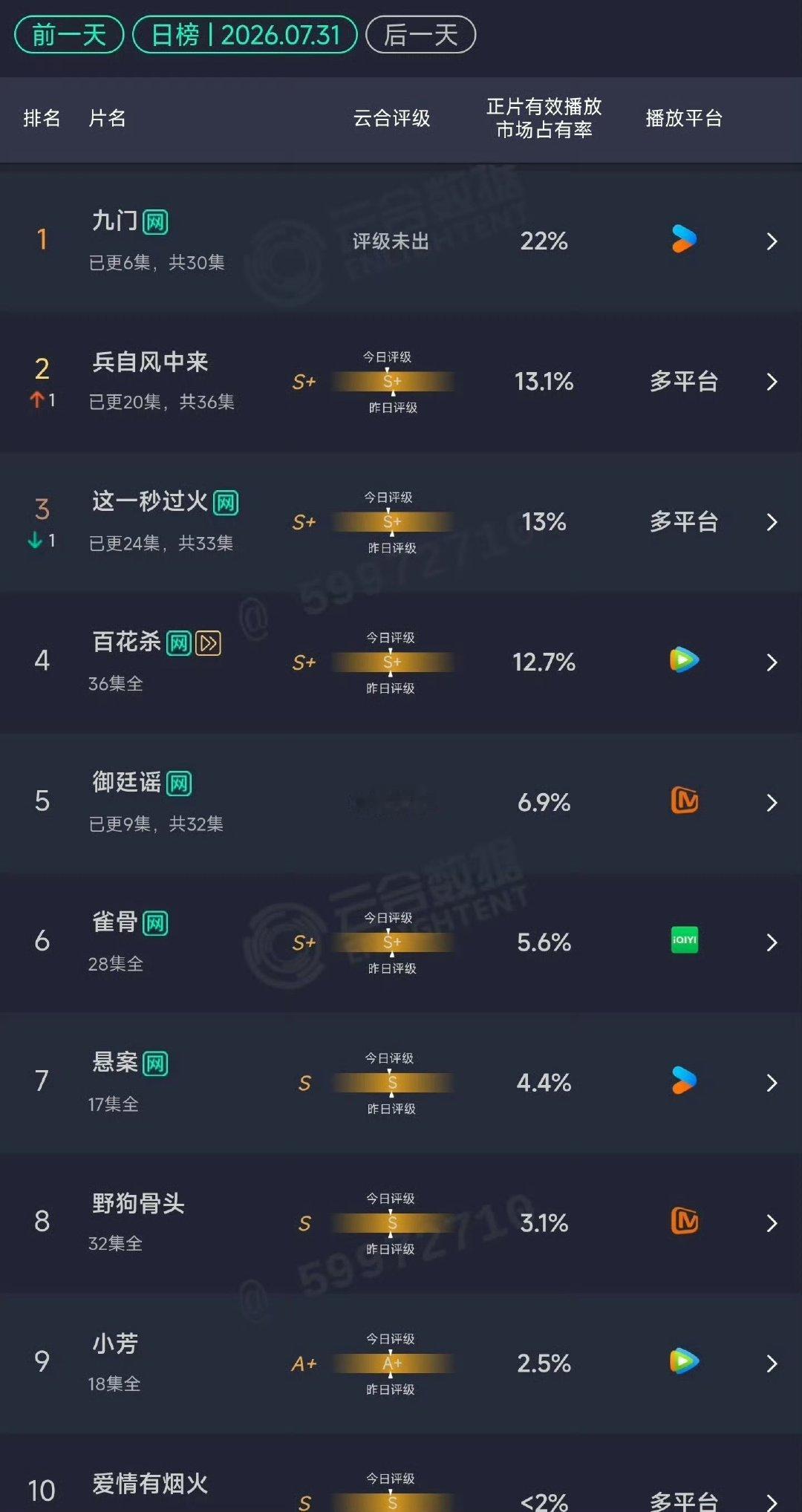 九门云合22完全爆开 