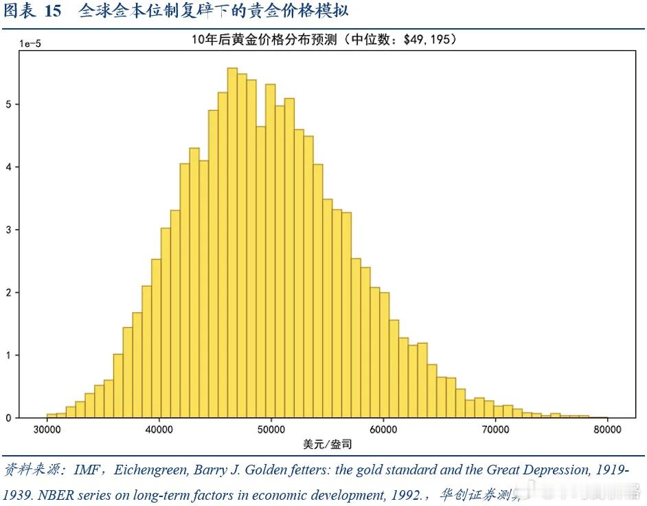 丹麦养老金宣布清仓1亿美元美债后，瑞典养老基金Alecta也宣布已经清仓88亿美