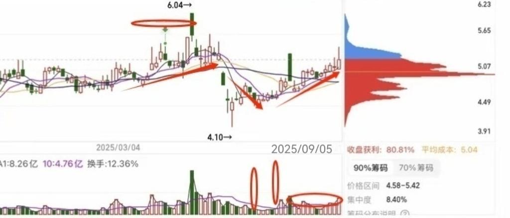 下个接替上纬扛旗的是它！

固态电池+可控核聚变

7到70元只是第一目标

必