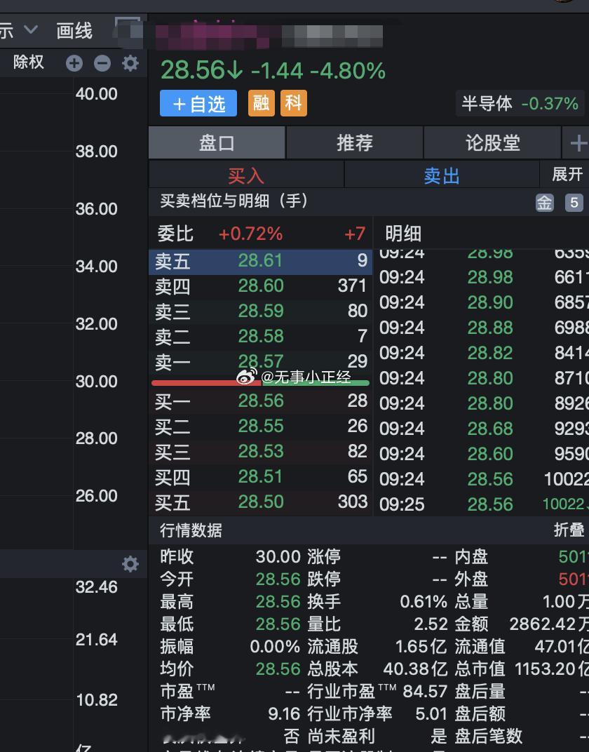 昨天幸好全部清了，今天看跌8个点+…. ​​​