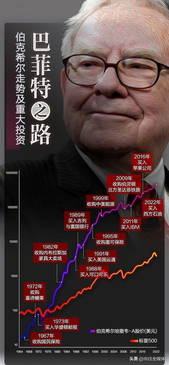 千亿资产接连抛售！李嘉诚全球大撤退，和巴菲特同步囤现金，释放重磅信号
 
关注我