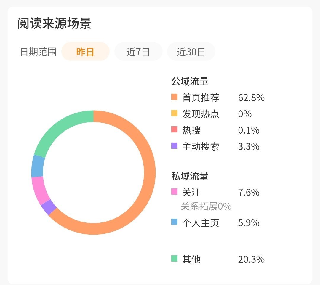 我养你有啥用 倒是给我推啊  专栏 · tjt养成记