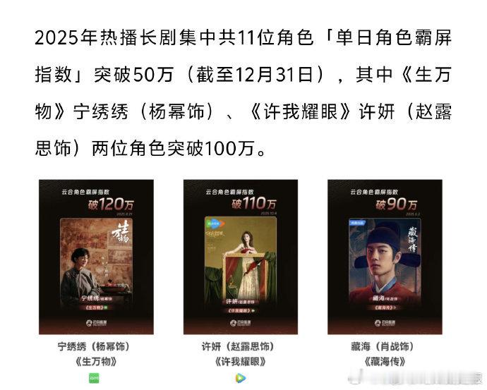 2025年35部长剧云合S+宁绣绣许妍角色霸屏指数破100万  谁看了不夸！20