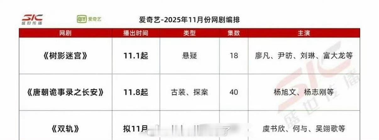 虞书欣的双轨真的要播了，大家压扑还是爆？ ​​​