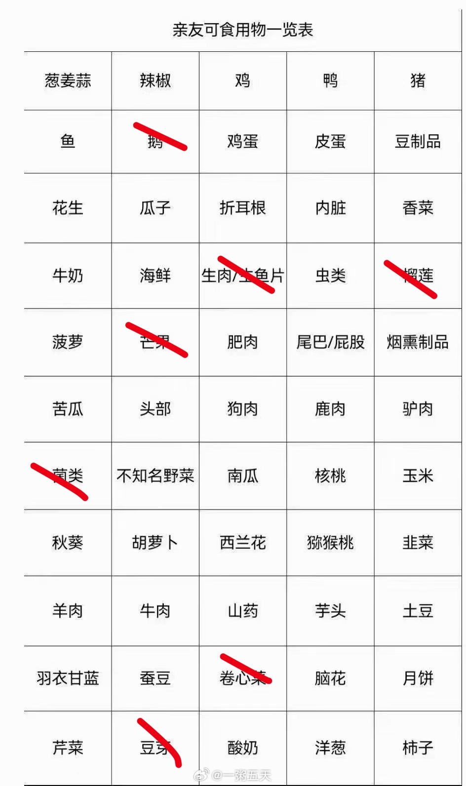 啥都吃选手来了