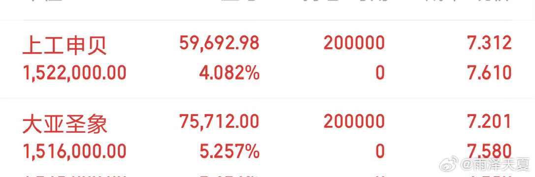 $大亚圣象 sz000910$ $上工申贝 sh600843$ ​​​