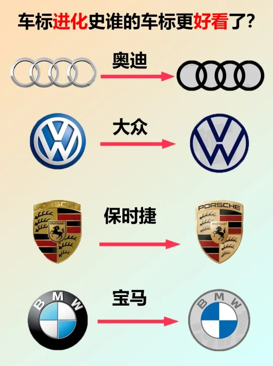 车标进化史，谁的车标更好看？