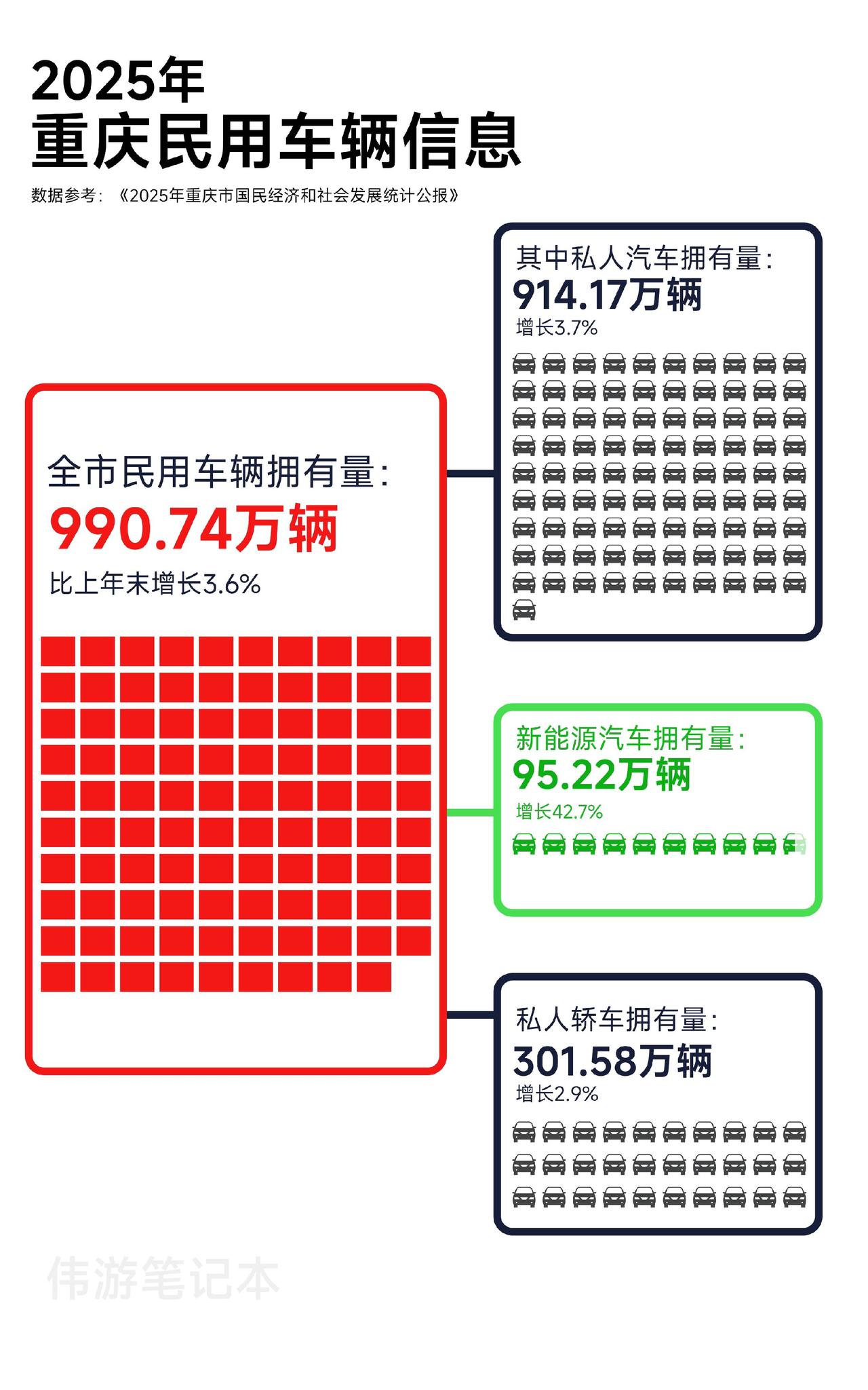 2025年重庆民用车辆数据
