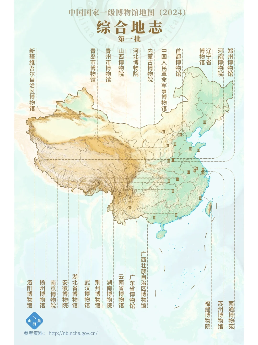 104家综合地志国家一级博物馆，你去过几家