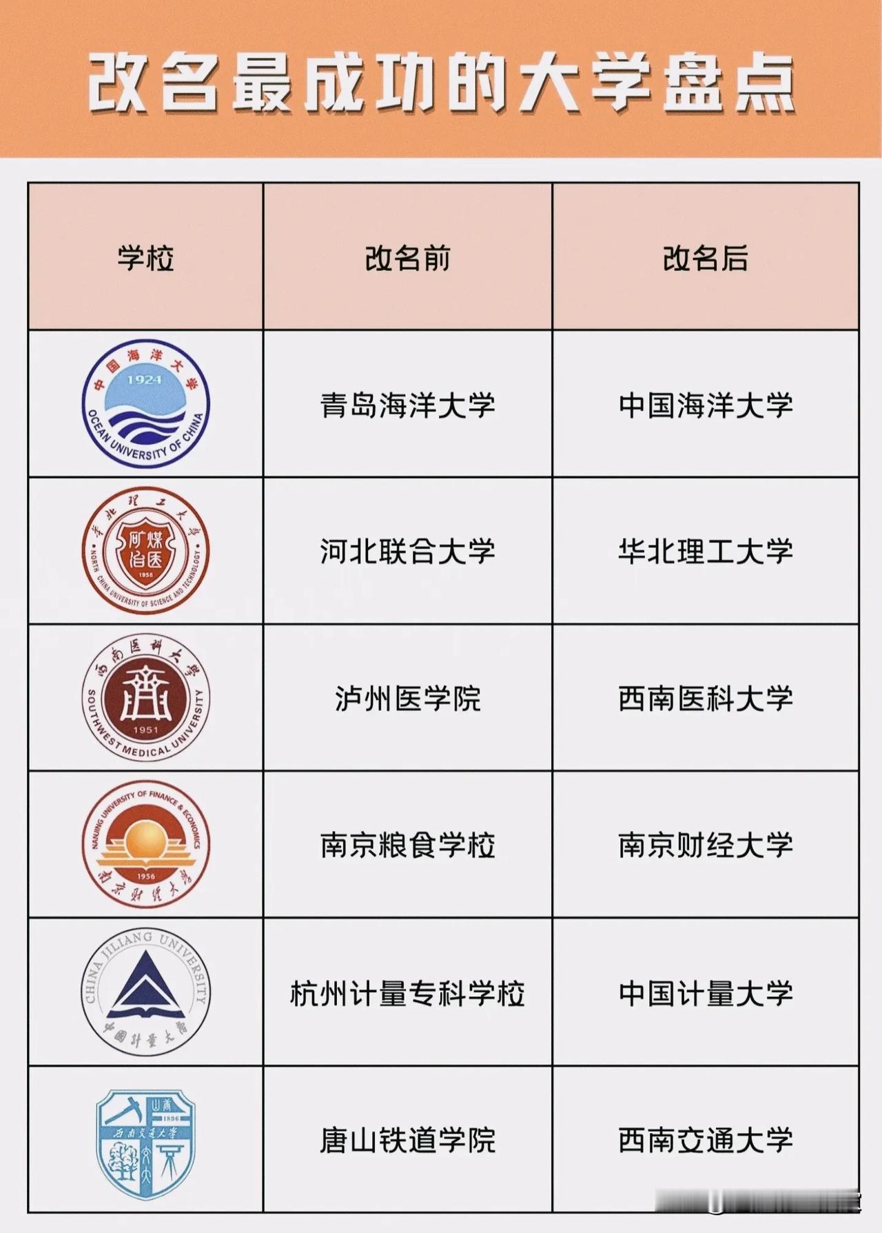 笑不活了！这些大学改名前后，简直是“土味逆袭”天花板！
 
 
🤣 第一波：从