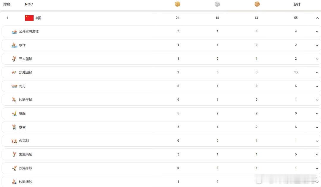 中国队24金18银13铜收官亚沙会第六届亚沙会将于30日晚于海南三亚闭幕 