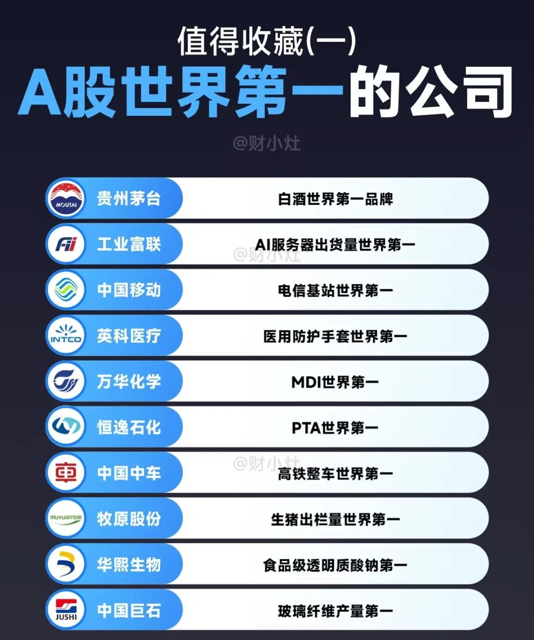这组信息图汇总了50家中国A股上市公司，它们在各自细分领域内处于“世界第一”或全
