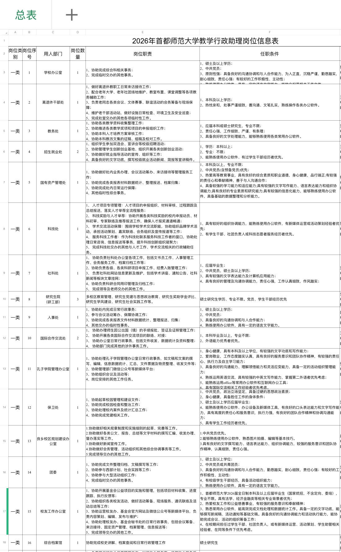 📌 9. 首都师范大学2026年教学行政助理招聘

🏢 招聘单位：首都师范大