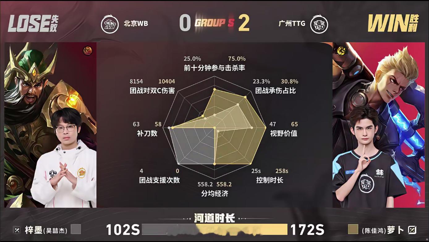 小胖云缨稳中带CWB对战TTG小胖云缨专治花里胡哨连控+收割一条龙，TTG拿下赛