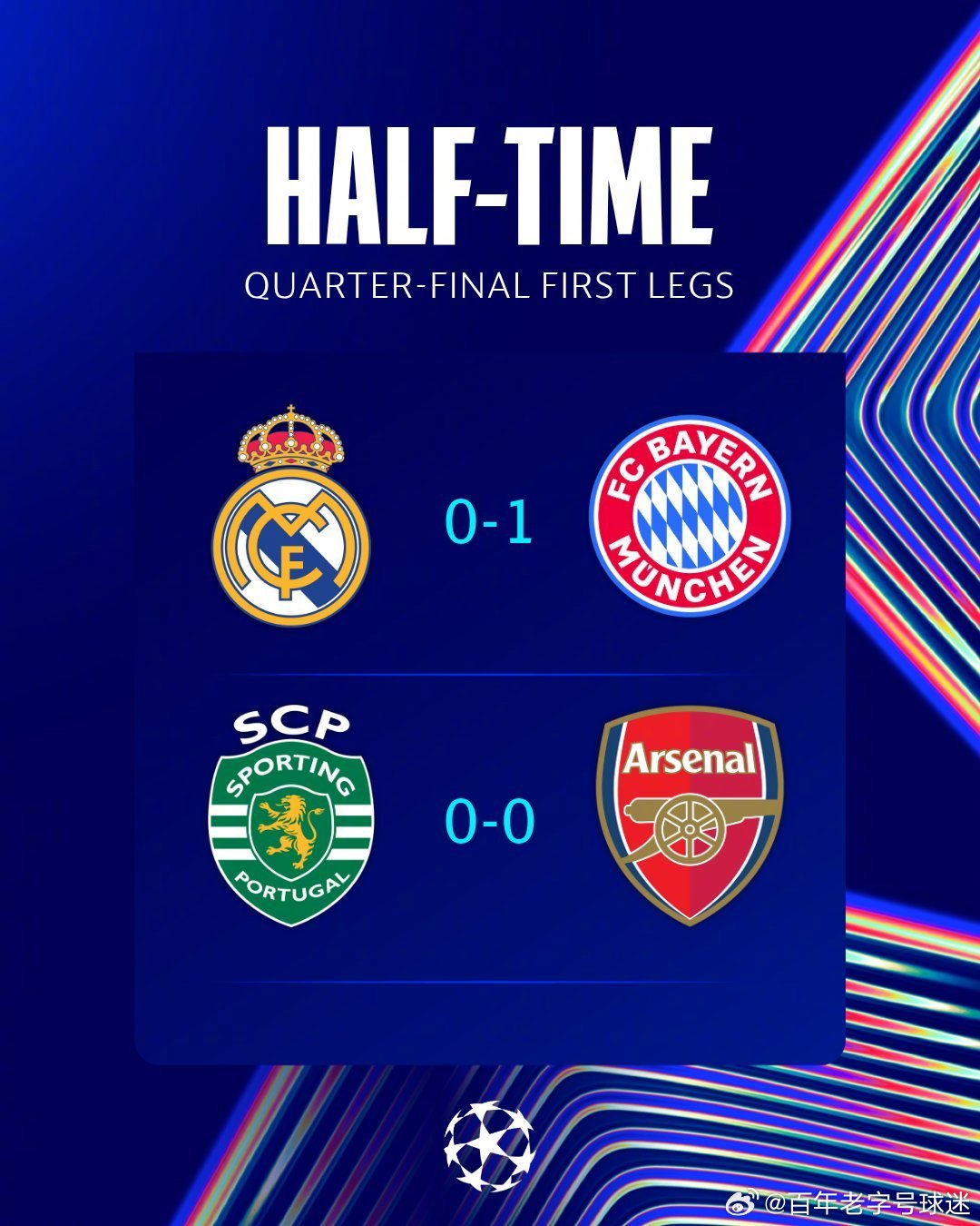 半场时间结束，最新比分情况如下：皇家马德里0-1落后拜仁慕尼黑葡萄牙体育0-0阿