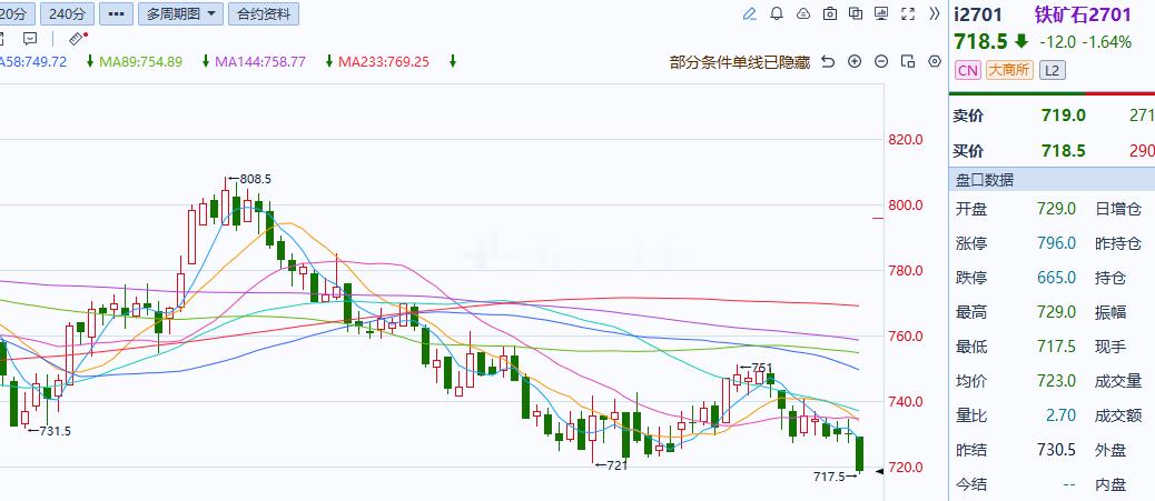 铁矿石铁矿 铁矿石买点吧 