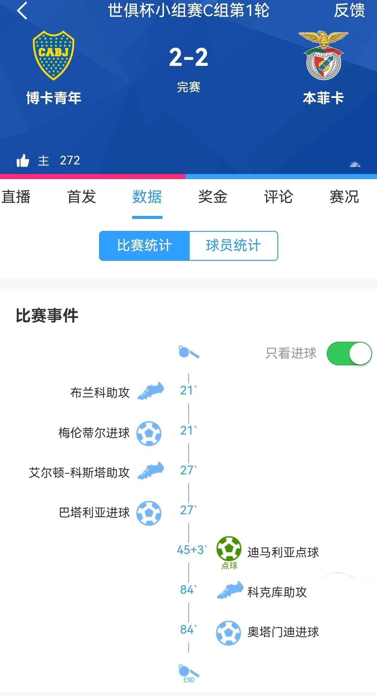 【迪马利亚、奥塔门迪建功&本菲卡绝平博卡】世俱杯博卡青年vs本菲卡 2:2，上半