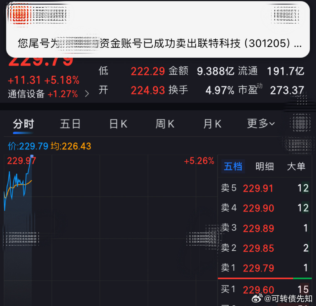 联特科技 继续看多基金今日看盘股票
