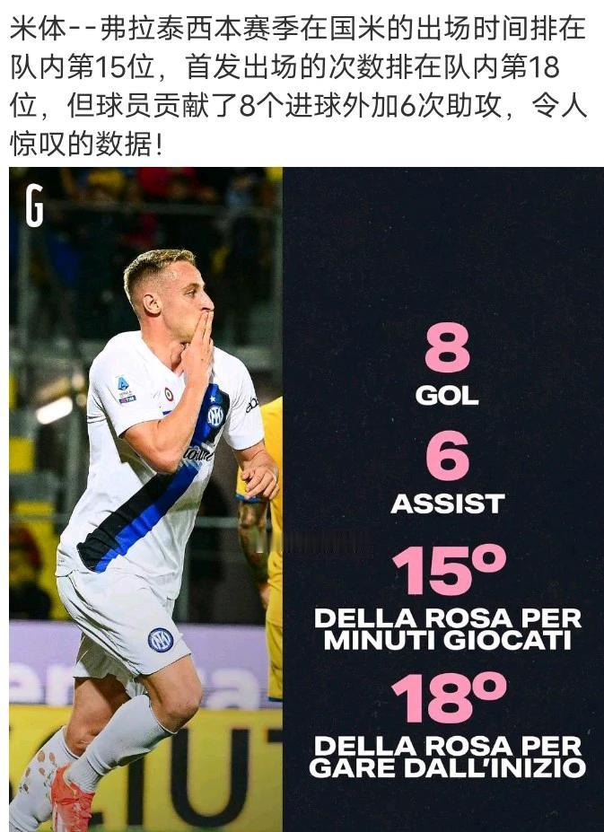 🇮🇹
超级奇兵
让我想到了90年代AC米兰的马萨罗，给外援当替补，但效率比外