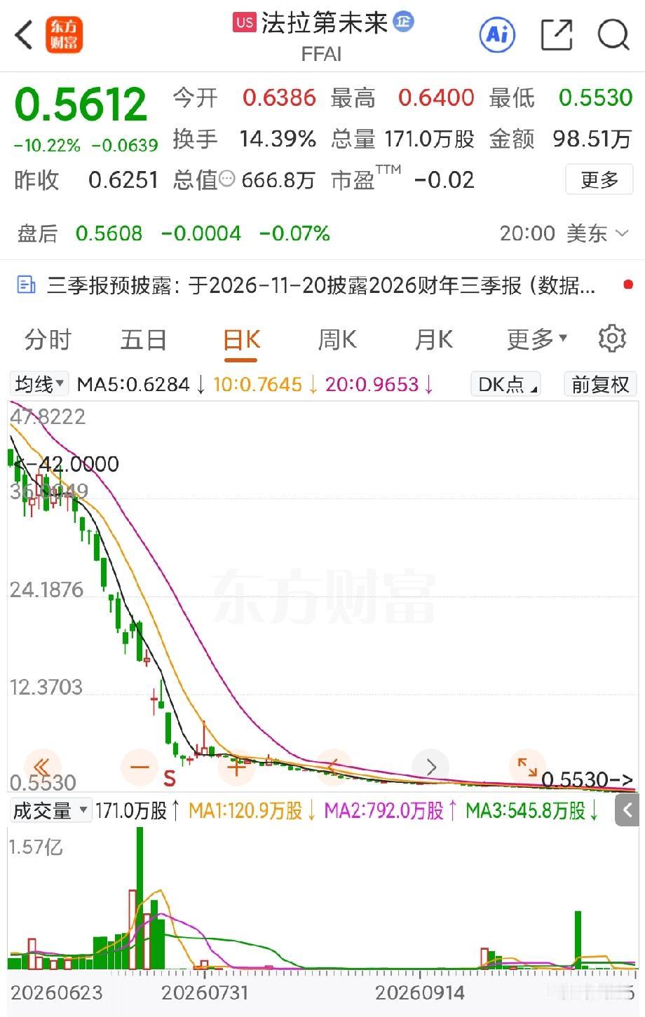 贾跃亭的一个好消息和一个坏消息，好消息是法拉第未来已经完成了机器人业务的出售，因