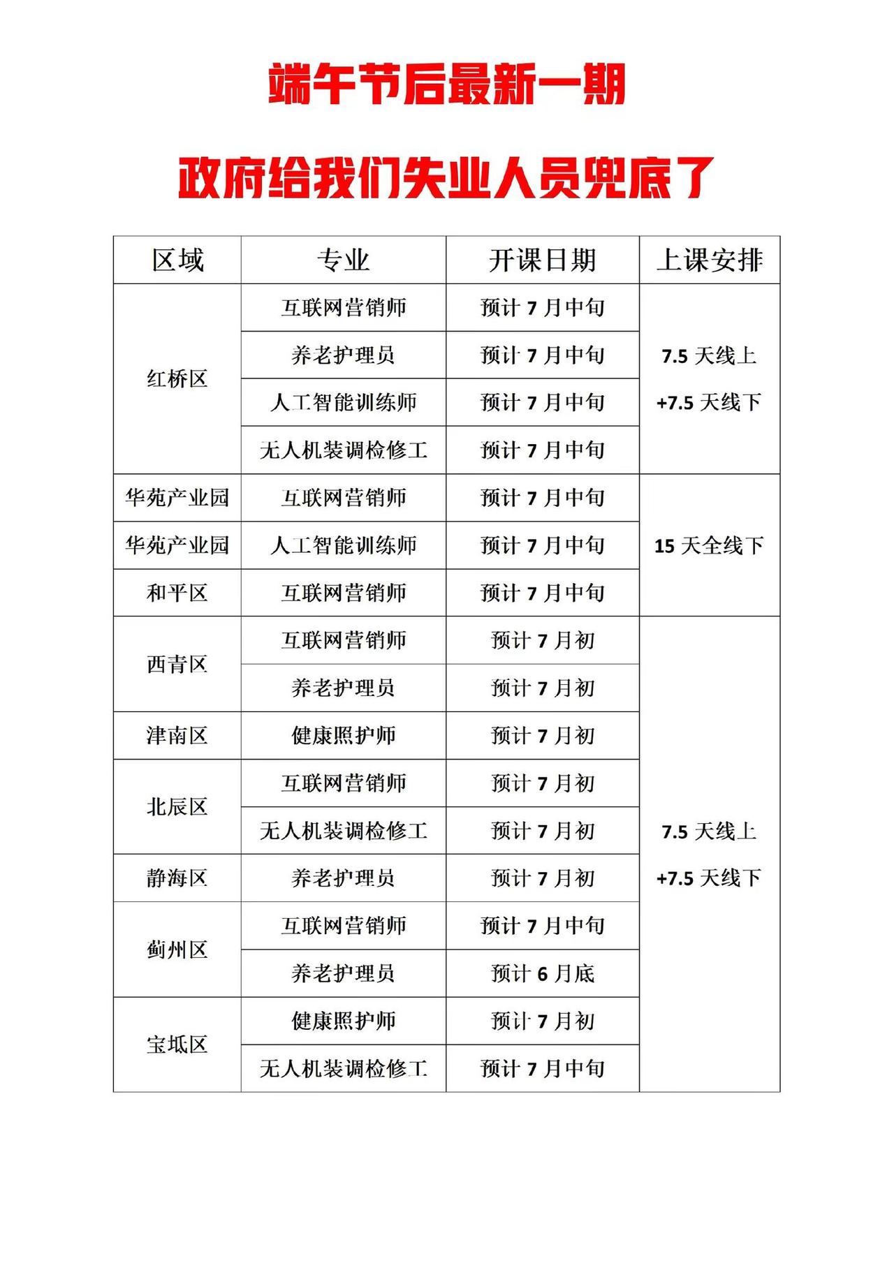 天津好消息职业技能免费学！