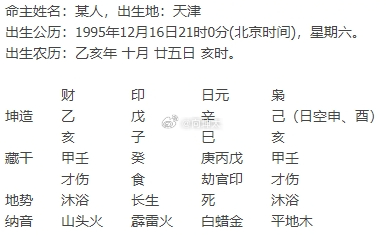 最近事业感情的事情都很困扰，没有合适的缘分也事业也发展停滞。希望能详细看看未来格