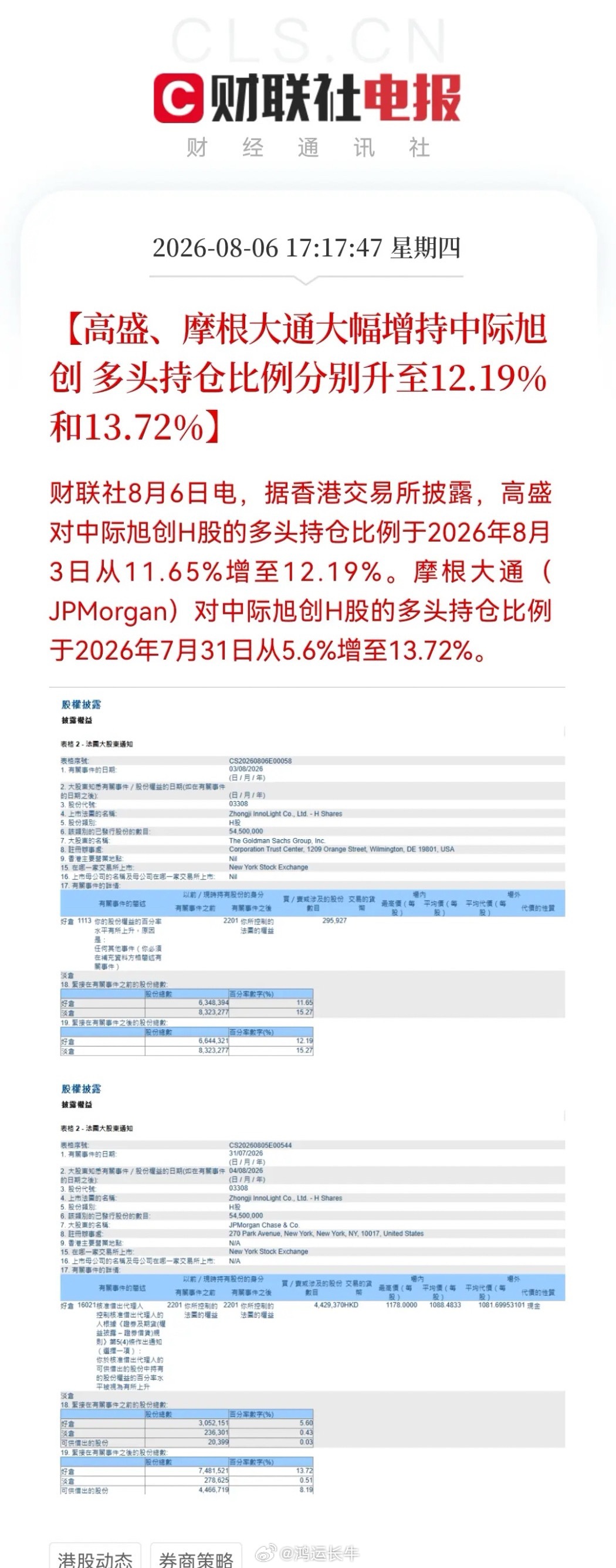 盘后，光模块来了个“王炸”利好。真的太疯狂！持股直逼14%，摩根大通单次增持中际