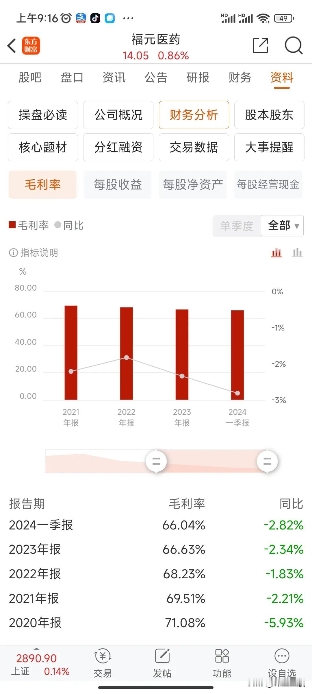 1.行业成长空间广阔。比如随着人口老龄化的日益严重，生产慢性病药物的医药股业绩一