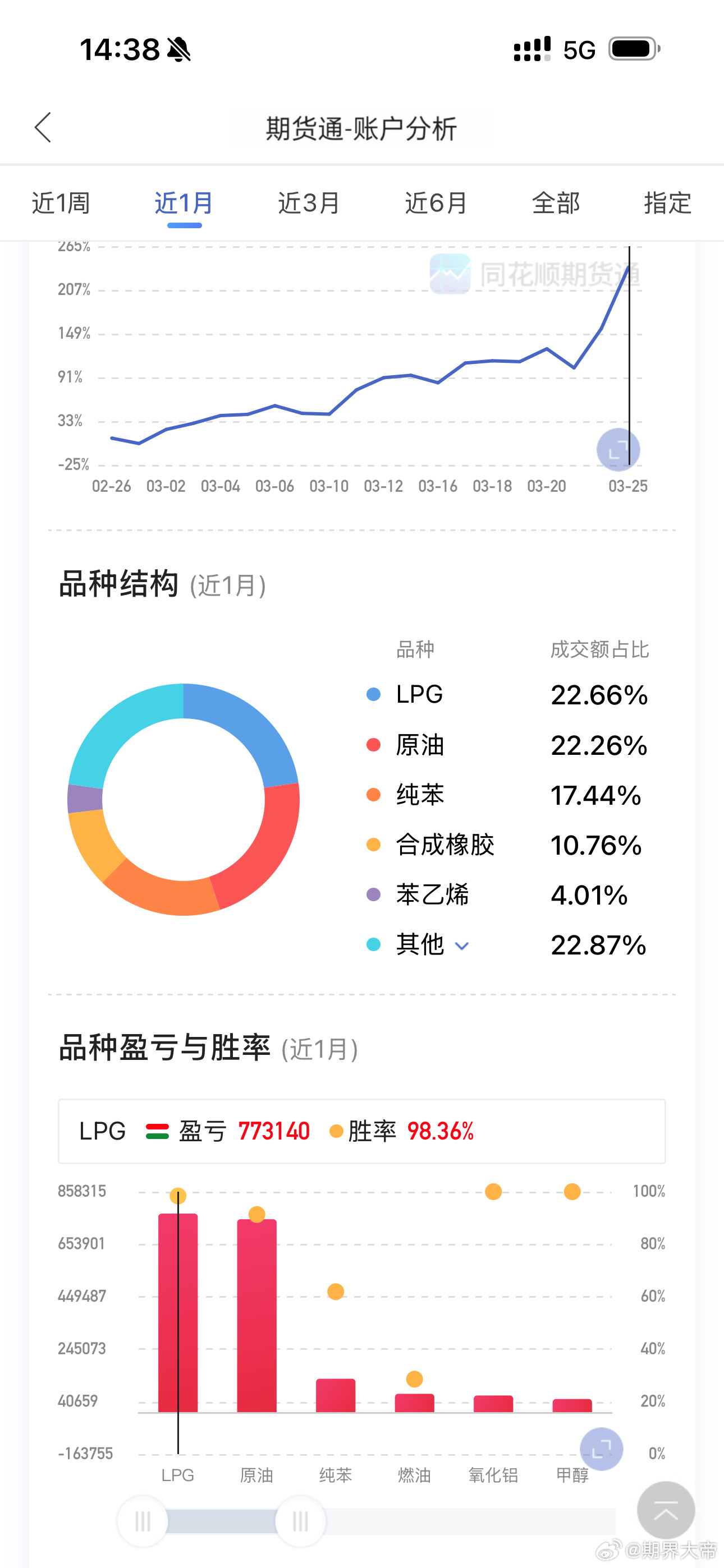各位加油，还有很多机会期货财经﻿
